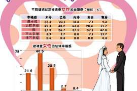 山西通话清单寻人找人公司